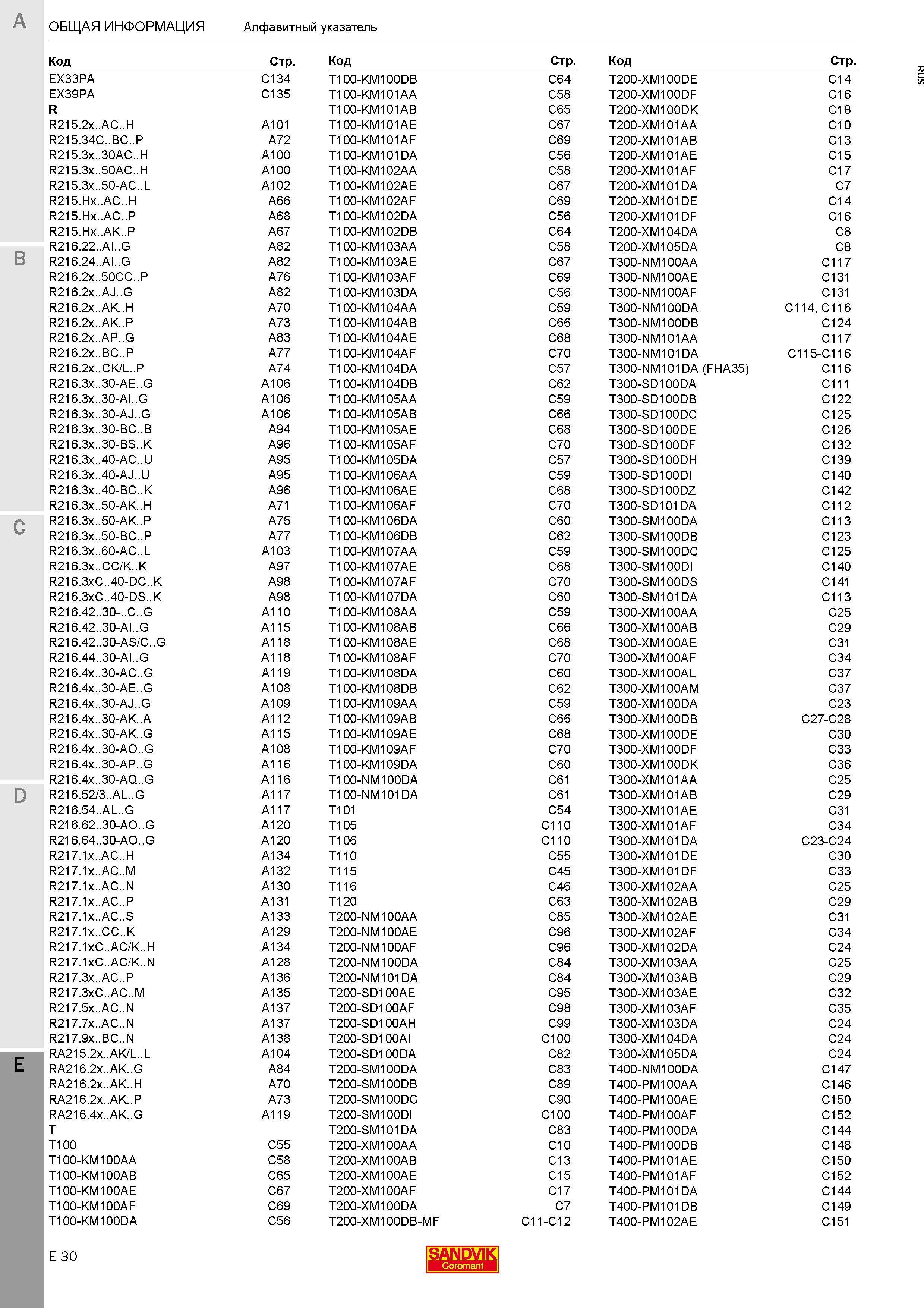 528 Алфавитный указатель каталога режущего инструмента для станков Каталог SANDVIK COROMANT 2020 Цельный металлорежущий инструмент Спиральные сверла Твердосплавные фрезы Развертки Метчики Стр. E30