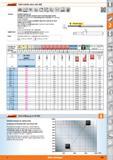269 Solid carbide micro slot drill Garant Diabolo 70 Special solid carbide substrate with extremely high tensile strength combined with outstanding w Каталог HOFFMANN GROUP 2015 Инструмент режущий слесарный измерительный абразивный Оборудование Комплексные поставки для промышленных предприятий Стр. 269 ENG