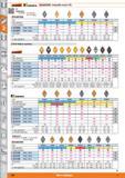 506 Garant KENNAMETAL Kyocera Indexable inserts DN Application Size SW05- For titanium/ titanium alloys Kyocera Type PV7025 CA510 CA525 CA6525 PR1325 Каталог HOFFMANN GROUP 2015 Инструмент режущий слесарный измерительный абразивный Оборудование Комплексные поставки для промышленных предприятий Стр. 506 ENG