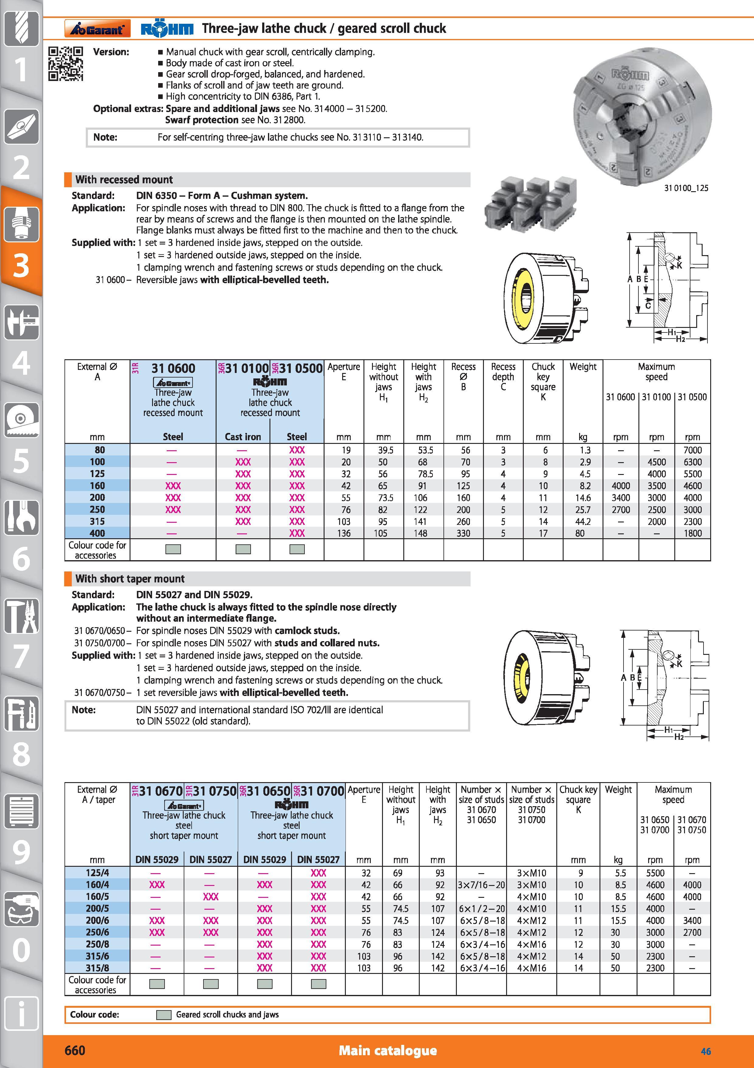 660 R HII1 Three-jaw lathe chuck / geared scroll chuck Manual chuck with gear scroll, centrically clamping Body made of cast iron or steel Gear scrol Каталог HOFFMANN GROUP 2015 Инструмент режущий слесарный измерительный абразивный Оборудование Комплексные поставки для промышленных предприятий Стр. 660 ENG