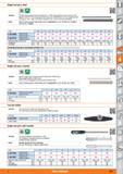 955 Single test pins, steel Note DIN Ml 2269 Cal Version Of high quality gauge steel, hardened (60 ± 2 HRC) and tempered Surface ground and lapped Fr Каталог HOFFMANN GROUP 2015 Инструмент режущий слесарный измерительный абразивный Оборудование Комплексные поставки для промышленных предприятий Стр. 955 ENG
