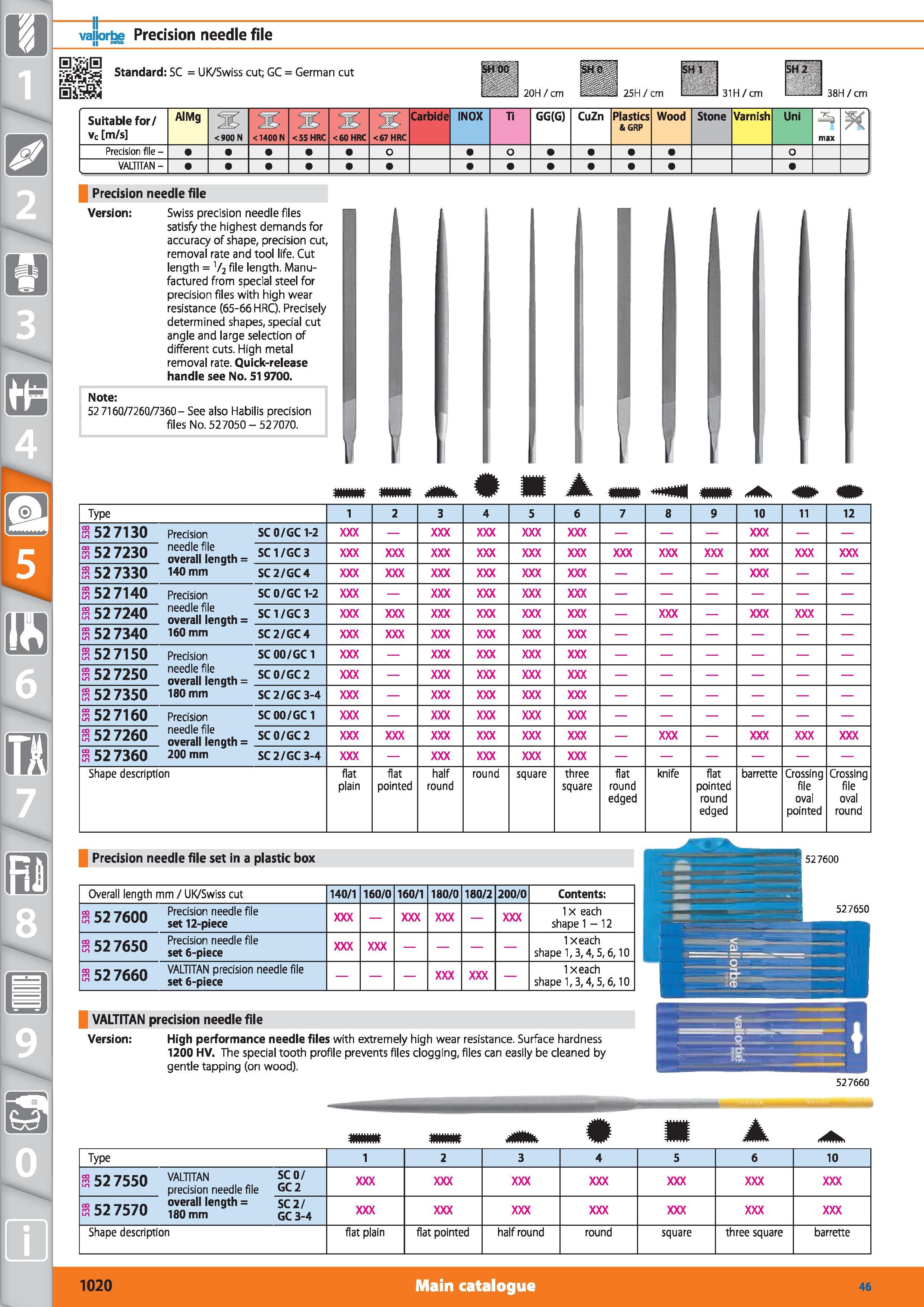 1020 1 vaLrbe Precision needle file II S5S H Standard SC UK/Swiss cut; GC German cut HRi / M1W SH2-1 20H / cm 25H / cm 31H / cm I 38H/cm Suitable for/ Каталог HOFFMANN GROUP 2015 Инструмент режущий слесарный измерительный абразивный Оборудование Комплексные поставки для промышленных предприятий Стр. 1020 ENG