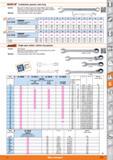 1131 dmHDP Combination spanner, extra long Version Material Ring end 15° offset Ergonomic handy hollow shank handle Extra long shank for deep access p Каталог HOFFMANN GROUP 2015 Инструмент режущий слесарный измерительный абразивный Оборудование Комплексные поставки для промышленных предприятий Стр. 1131 ENG