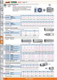 1200 1 ifelSaiaitt‘ istahlwilleQ HOLEX Socket 1/2 Hexagon socket Surface Drive E < Standard DIN 3124 Version The Surface Drive socket opening allows a Каталог HOFFMANN GROUP 2015 Инструмент режущий слесарный измерительный абразивный Оборудование Комплексные поставки для промышленных предприятий Стр. 1200 ENG