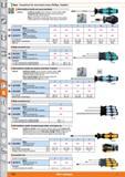 1256 1 Wera Screwdriver for cross-head screws (Phillips, Pozidriv) 0 0 05 With Kraftform handle and round steel blade Version Kraftform handle made of Каталог HOFFMANN GROUP 2015 Инструмент режущий слесарный измерительный абразивный Оборудование Комплексные поставки для промышленных предприятий Стр. 1256 ENG