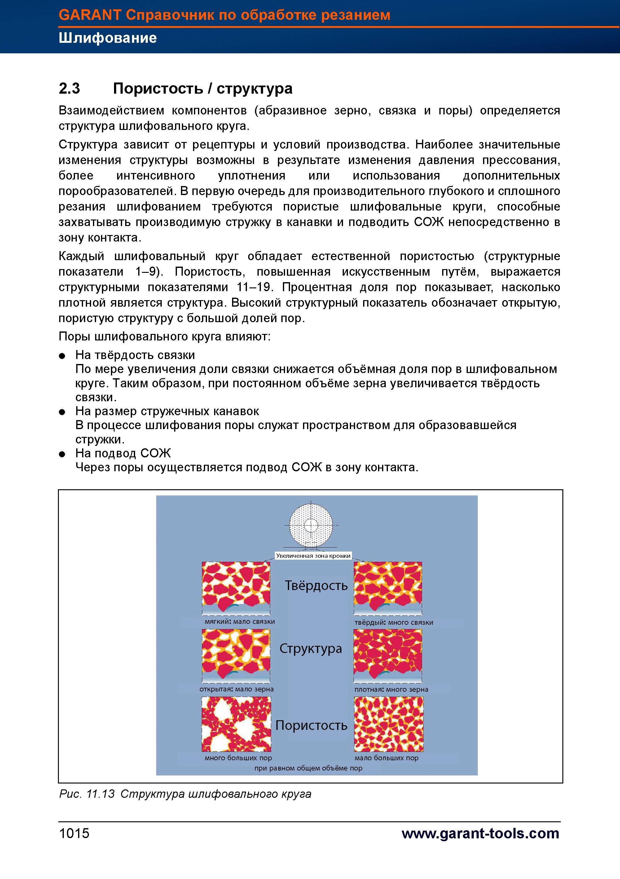 1039 Взаимодействием компонентов (абразивное зерно, связка и поры) определяется структура шлифовального круга Зависит от рецептуры и условий пр Справочник HOFFMANN GROUP 2012 Обработка материалов резанием Garant ToolScout Металлорежущий инструмент и инструментальная оснастка для станков Стр. 1015