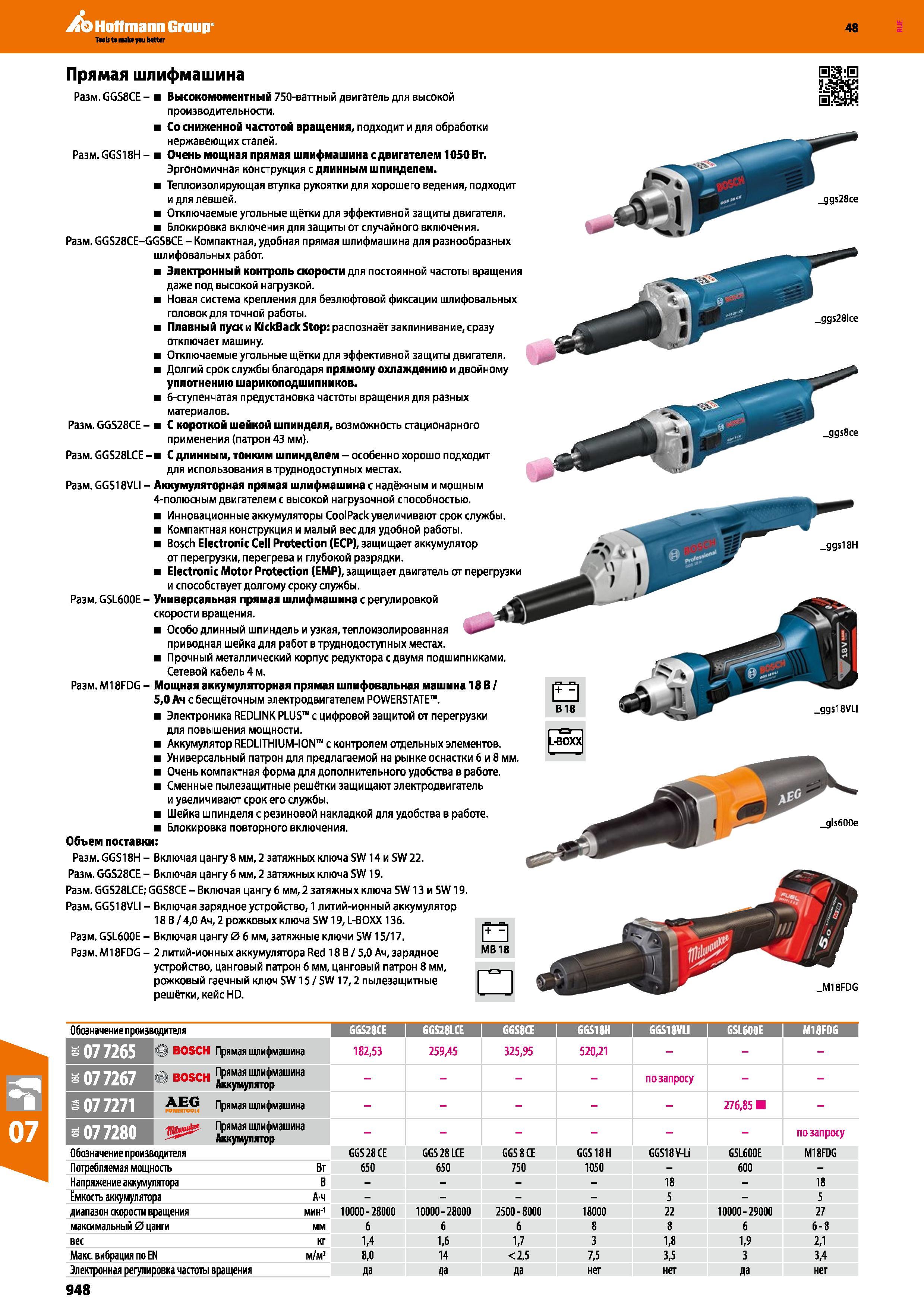 948 Компактная, удобная прямая шлифмашина для разнообразных шлифовальных работ Электронный контроль скорости для постоянной частоты вращения Каталог HOFFMANN GROUP 2017 Ручной слесарно-монтажный и контрольно-измерительный инструмент для производственных предприятиий и служб сервиса Инвентарь Стр. 948