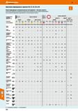 740 Hoffmann Group 49 Цветовая маркировка в группах 30,31,32,35 и 36 Поиск подходящего вспомогательного инструмента - быстро и просто Для Каталог HOFFMANN GROUP 2018 Профессиональный режущий и вспомогательный инструмент для промышленного оборудования Сверла Фрезы Метчики Державки Стр. 740
