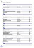 1095 Алфавитный поисковый указатель инструментального каталога металлорежущего станочного инструмента и оснастки Гравировальные фрезы Державки для микрорасточки Каталог KORLOY 2016 Металлорежущий инструмент и инструментальная оснастка для токарных фрезерных резьбонарезных сверлильных расточных технологических операций на станках Стр. N2