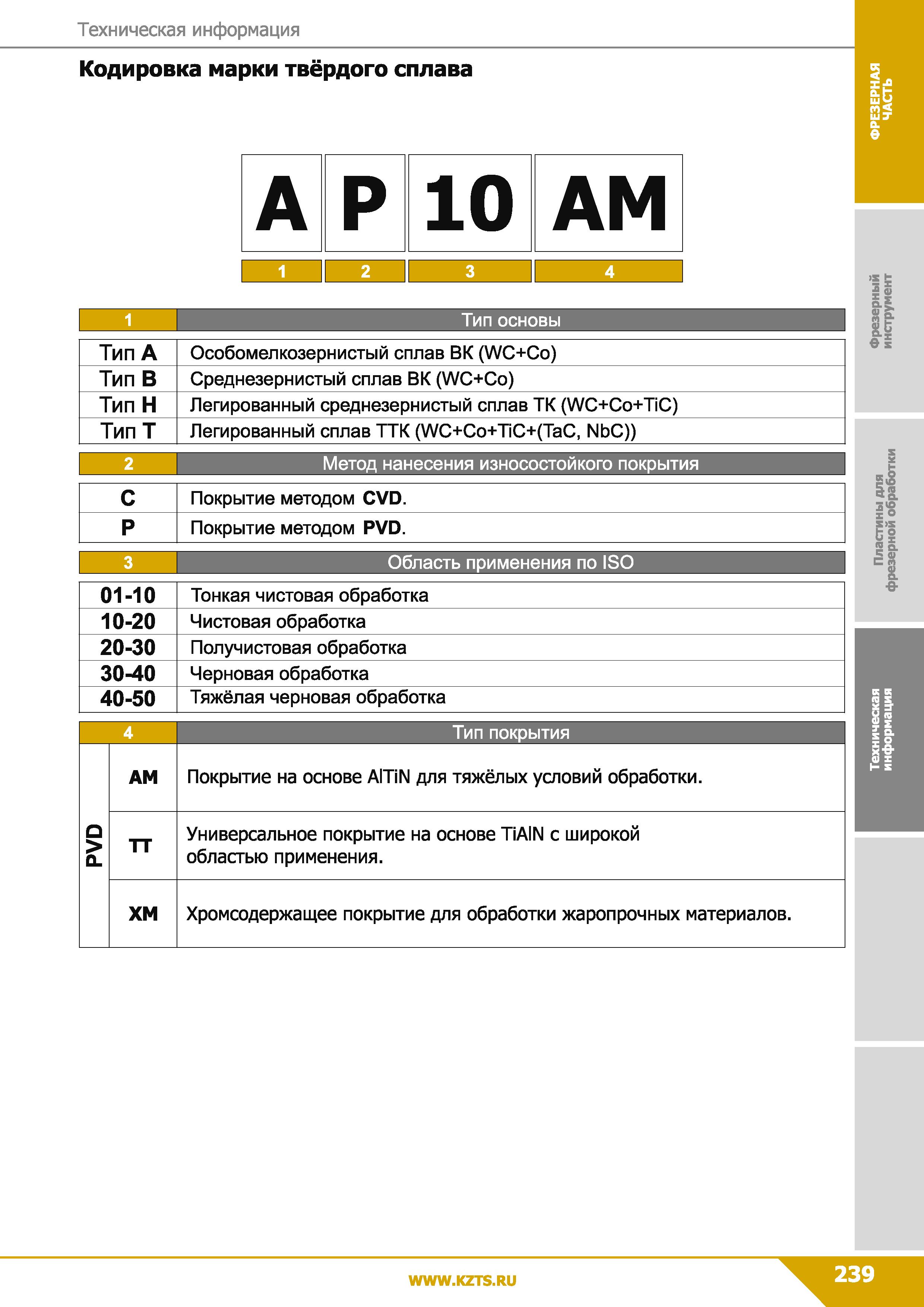 239 Техническая информация Кодировка марки твёрдого сплава А Р 10 AM 1 Тип основы Тип А Особомелкозернистый сплав ВК (WC+Co) Тип В Среднезернистый сп Каталог КЗТС 2019 Инструмент с пластинами сменными режущими из твердого сплава Сборные резцы для точения и растачивания Корпусные фрезы насадные и концевые по металлу Стр. 239