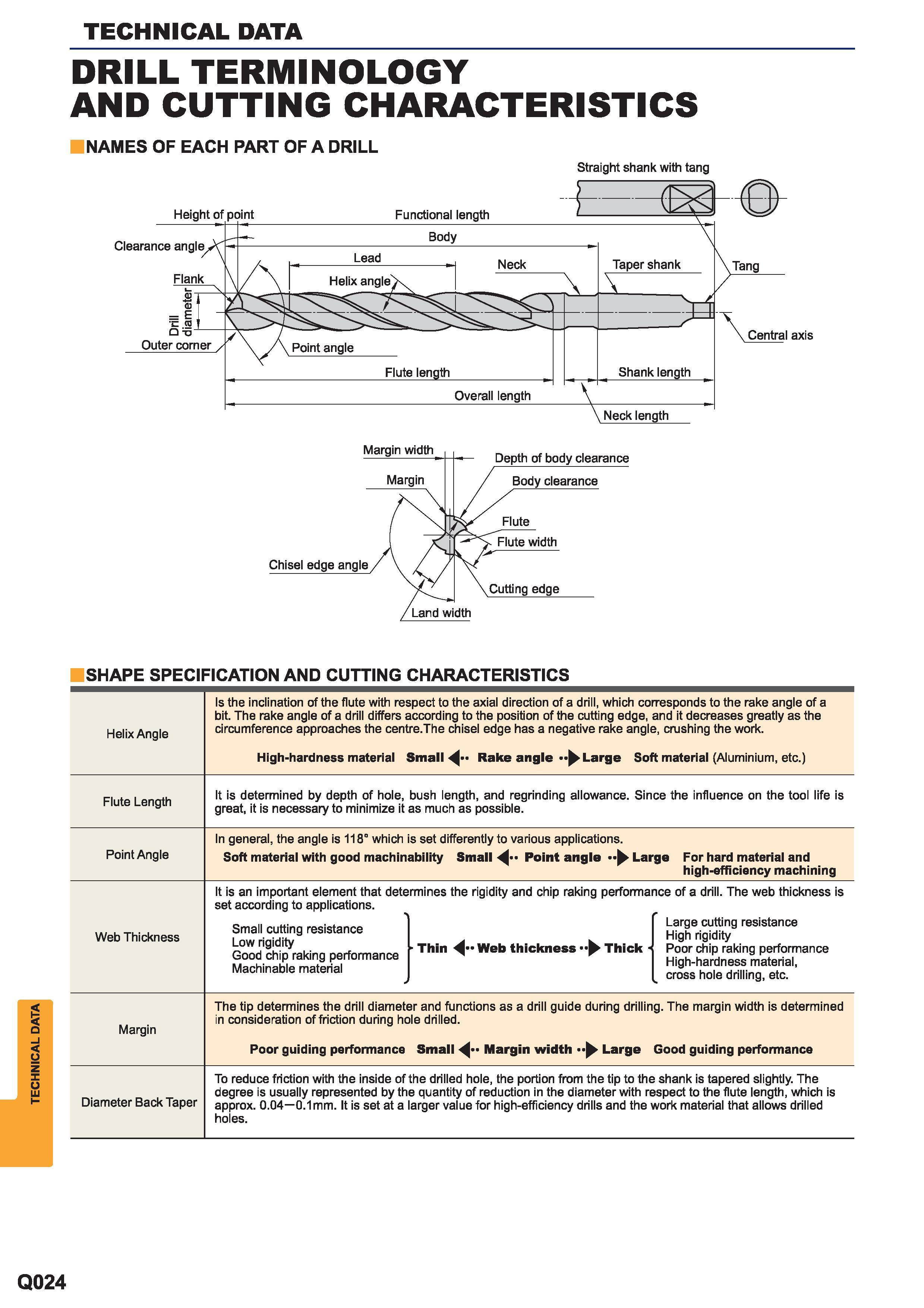 1636 Drill terminology and cutting characteristics Names of each part of drilling tools Straight shank with tang Shape specification and cutting charact Каталог MITSUBISHI 2015 Токарный и вращающийся инструмент Инструментальные решения для металлорежущего промышленного оборудования Стр. Q024