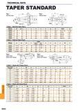 1654 TECHNICAL DATA TECHNICAL DATA TAPER STANDARD Fig 1 Bolt Grip Taper Fig 2 National Taper Taper 7 24 Bearing Number DF DF2 ti t2 t3 t5 d1 d3 LS CRKS Каталог MITSUBISHI 2015 Токарный и вращающийся инструмент Инструментальные решения для оборудования Стр. Q042 ENG