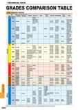 1662 TECHNICAL DATA TECHNIC GRADES COMPARISON TABLE PVD COATED GRADE ISO Mitsubishi Sumitomo Electric Tungaloy Kyocera Dijet Hitachi Tool Sandvik Kennam Каталог MITSUBISHI 2015 Токарный и вращающийся инструмент Инструментальные решения для оборудования Стр. Q050 ENG
