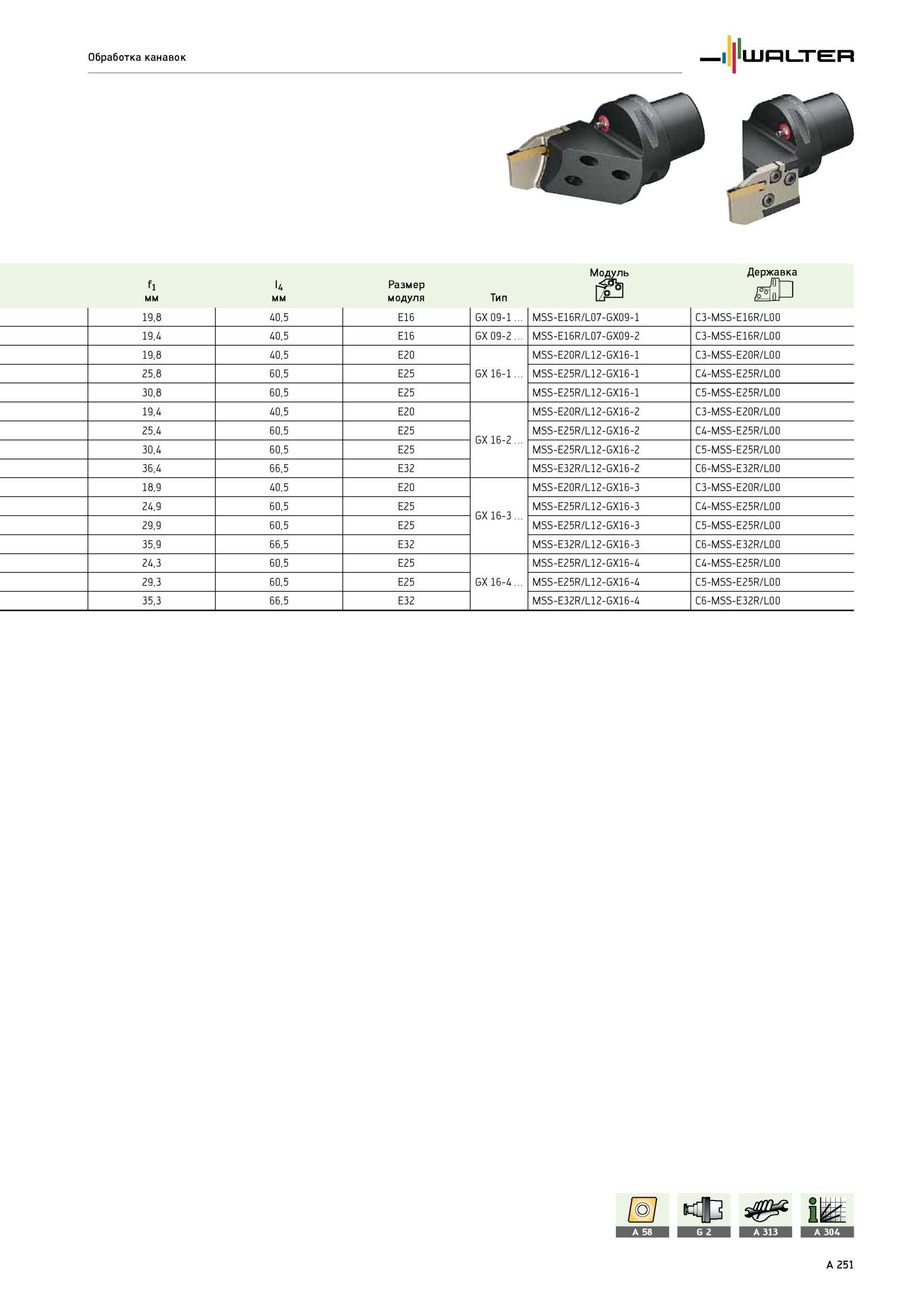 255 Обработка канавок Модуль Державка f I4 Размер мм модуля Тип L 19,8 40,5 E16 GX 09-1 MSS-E16R/L07-GX09-1 C3-MSS-E16R/L00 19,4 40,5 E16 GX 09-2 MSS-E16R/L07-GX0 Каталог WALTER 2012 Режущий инструмент и инструментальная оснастка Стр. A251