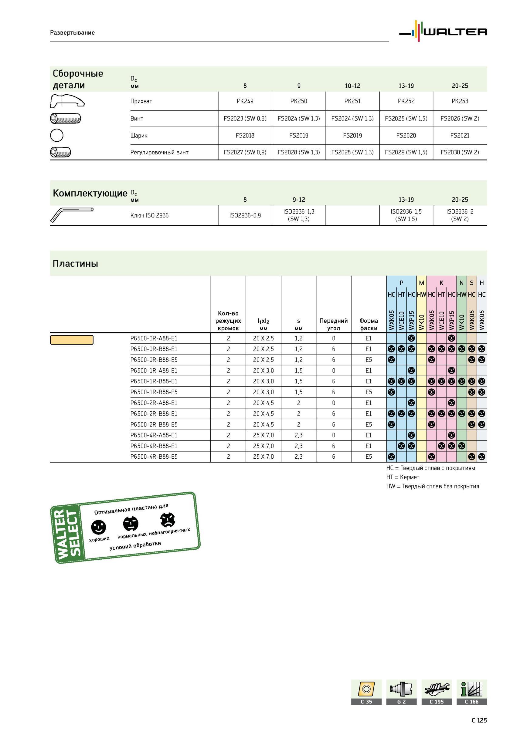 855 Развертывание Сборочные детали Dc мм 8 9 10-12 13-19 20-25 Прихват PK249 PK250 PK251 PK252 PK253 ) Винт FS2023 (SW 0,9) FS2024 (SW 1,3) FS2024 (SW 1,3) FS2025 Каталог WALTER 2012 Режущий инструмент и инструментальная оснастка Стр. C125