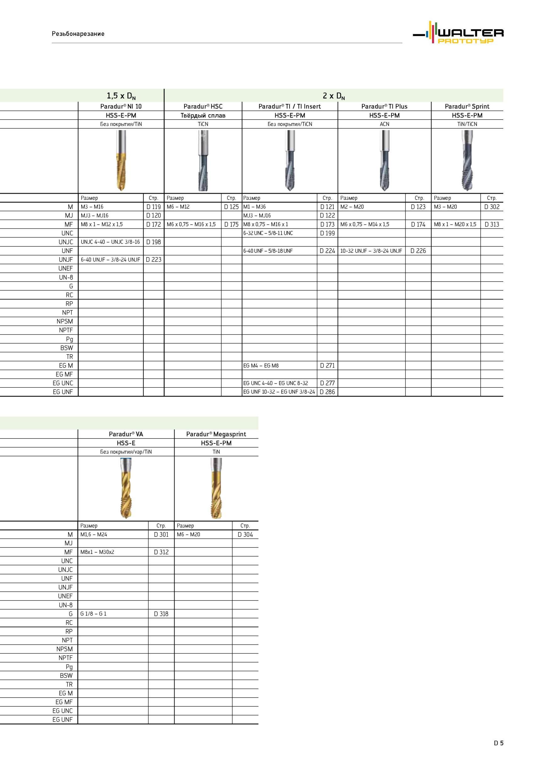 931 Резьбонарезание 1,5 x Dn 2 x Dn Paradur NI 10 Paradur HSC Paradur TI / TI Insert Paradur TI Plus Paradur Sprint HSS-E-PM Твёрдый сплав HSS-E-PM HSS-E-PM HSS-E Каталог WALTER 2012 Режущий инструмент и инструментальная оснастка Стр. D5