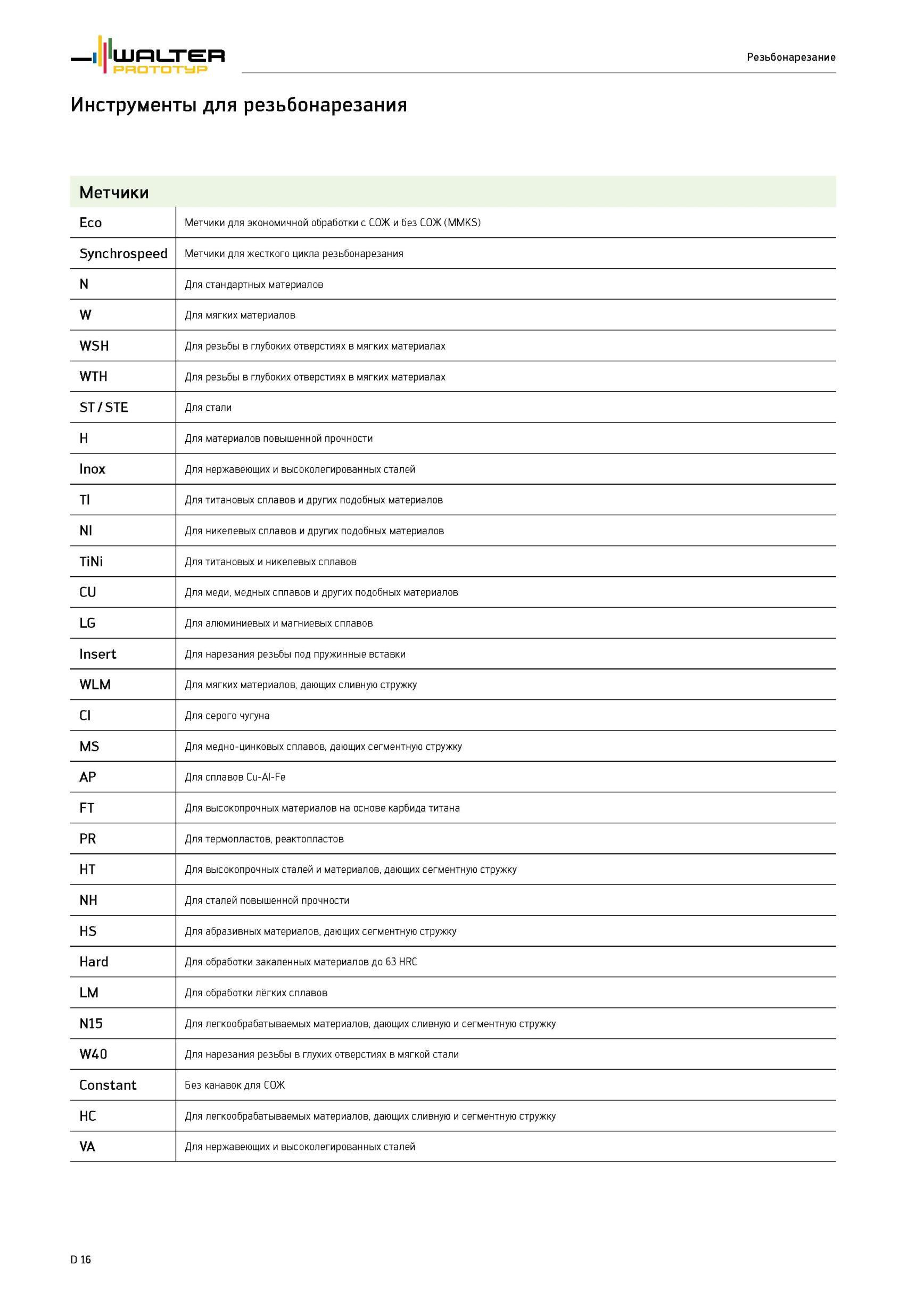 942 Инструмент Walter для резьбонарезания на металлорежущих промышленных станках Принятые сокращения в обозначении резьбового инструмента Метчики Eco Каталог WALTER 2012 Режущий инструмент и инструментальная оснастка Стр. D16