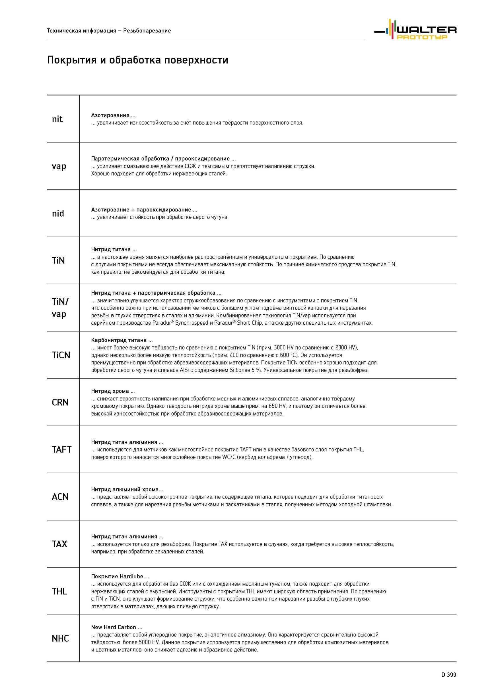 1325 Покрытия и обработка поверхности режущего инструмента Walter для резьбонарезания Справочная таблица Каталог WALTER 2012 Режущий инструмент и инструментальная оснастка Стр. D399