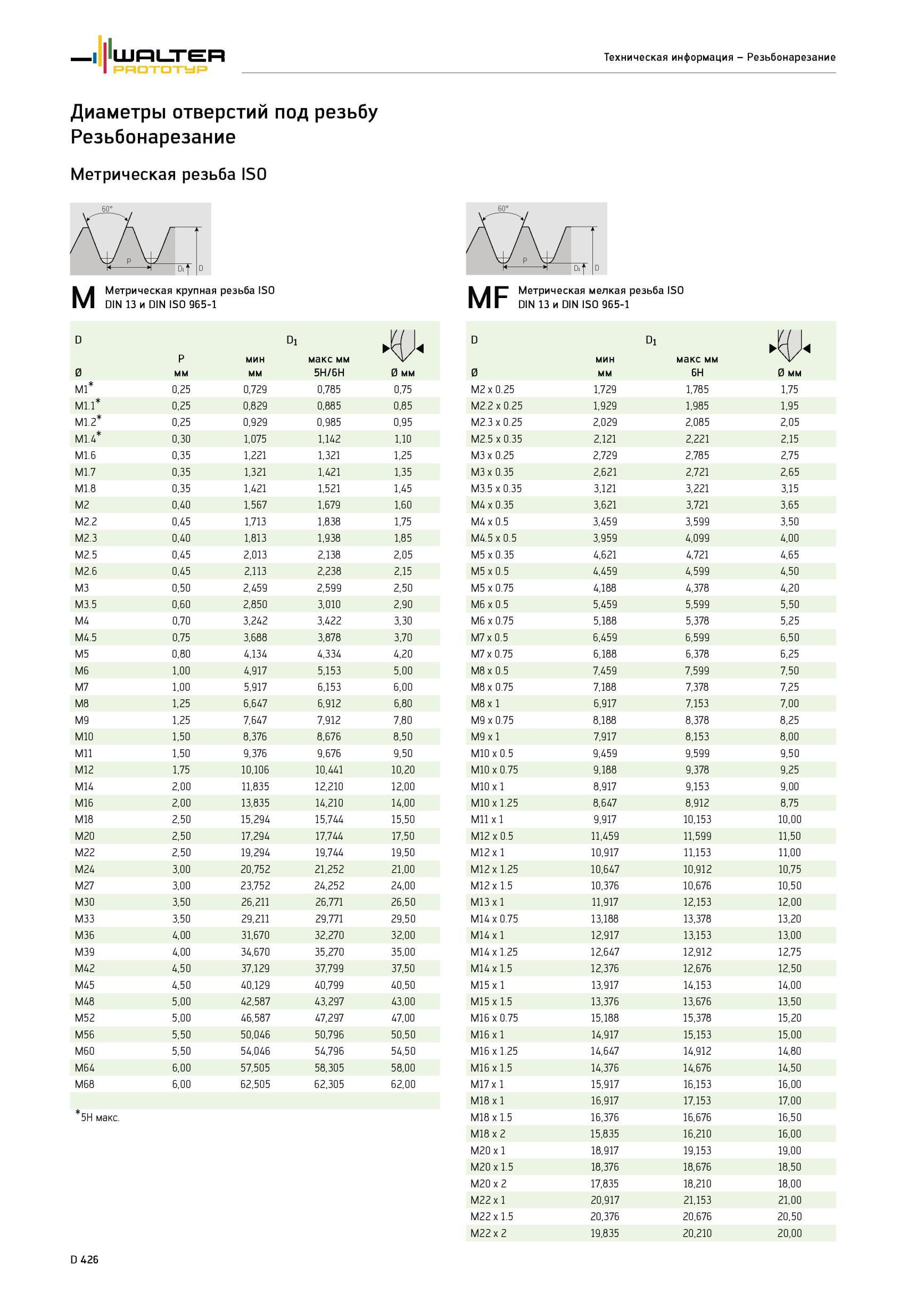 1352 Диаметр отверстия под нарезание резьбы метчиком Справочные таблицы Метрическая резьба ISO M Метрическая крупная резьба ISO DIN 13 и DIN ISO 965-1 Каталог WALTER 2012 Режущий инструмент и инструментальная оснастка Стр. D426
