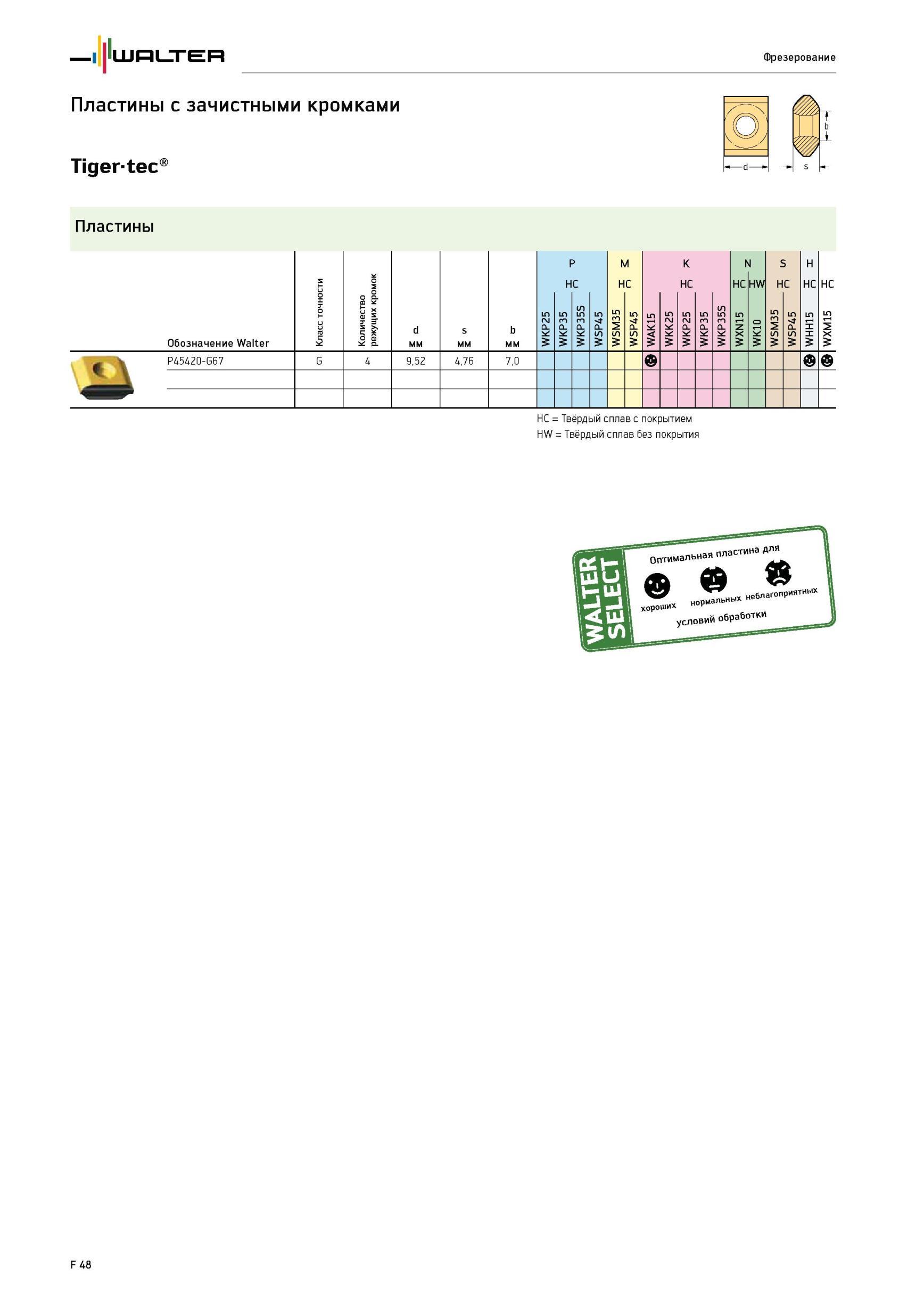1698 Пластины Walter с зачистными кромками Tiger-tec d Пластины Класс точности Количество режущих кромок C P C M K HC N HC HW C S H HC Обозначение d мм s мм b мм W Каталог WALTER 2012 Режущий инструмент и инструментальная оснастка Стр. F48