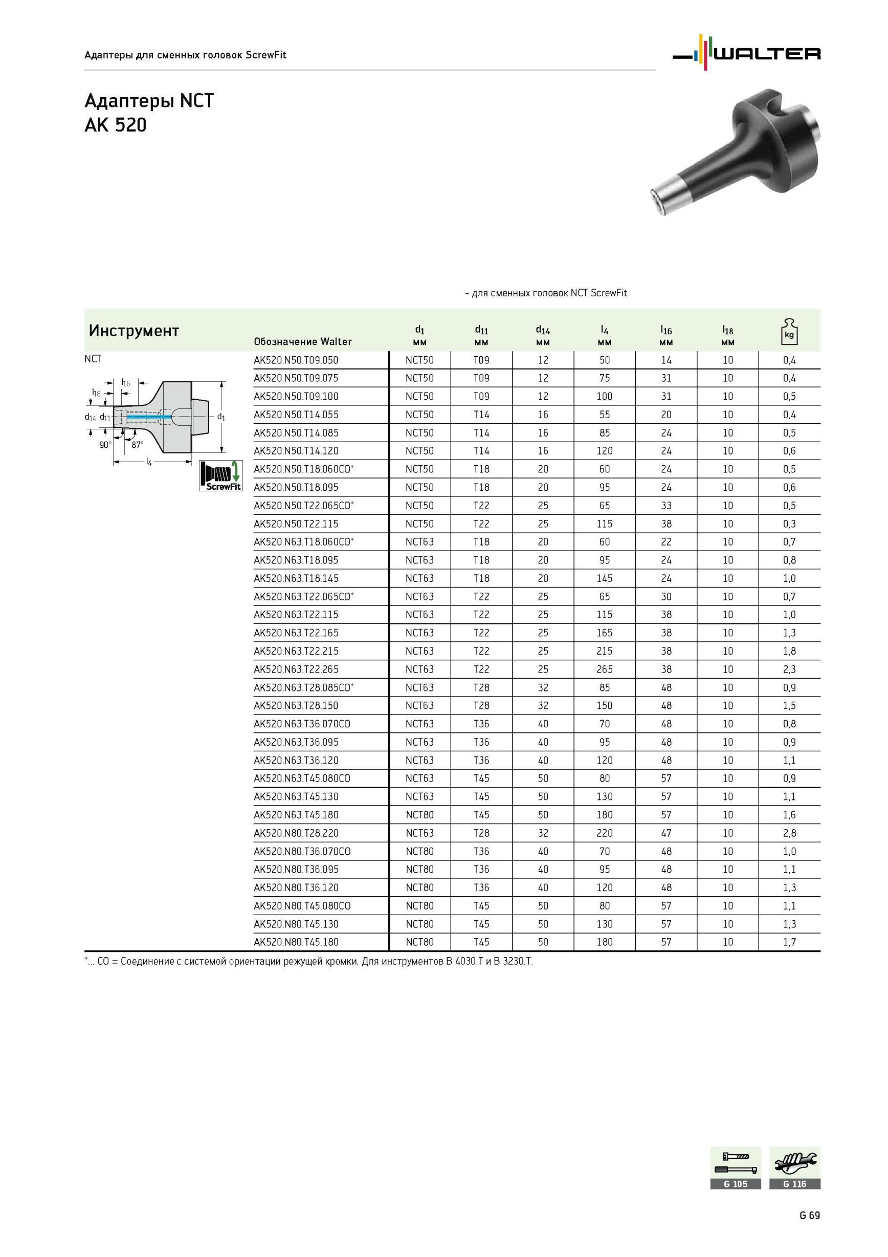 2049 Адаптеры Walter NCT AK 520 для сменных головок NCT ScrewFit Инструмент NCT Обозначение di мм dii мм di4 мм l4 мм li6 мм li8 мм AK520 N50 T09 050 NCT50 T09 12 Каталог WALTER 2012 Режущий инструмент и инструментальная оснастка Стр. G69