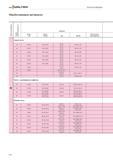 2118 Группа обрабатываемости Техническая информация Обрабатываемые материалы Группа материалов Германия № мат DIN № мат DIN EN Обозначение производителя K Серый чу Каталог WALTER 2012 Режущий инструмент и инструментальная оснастка Стр. H20