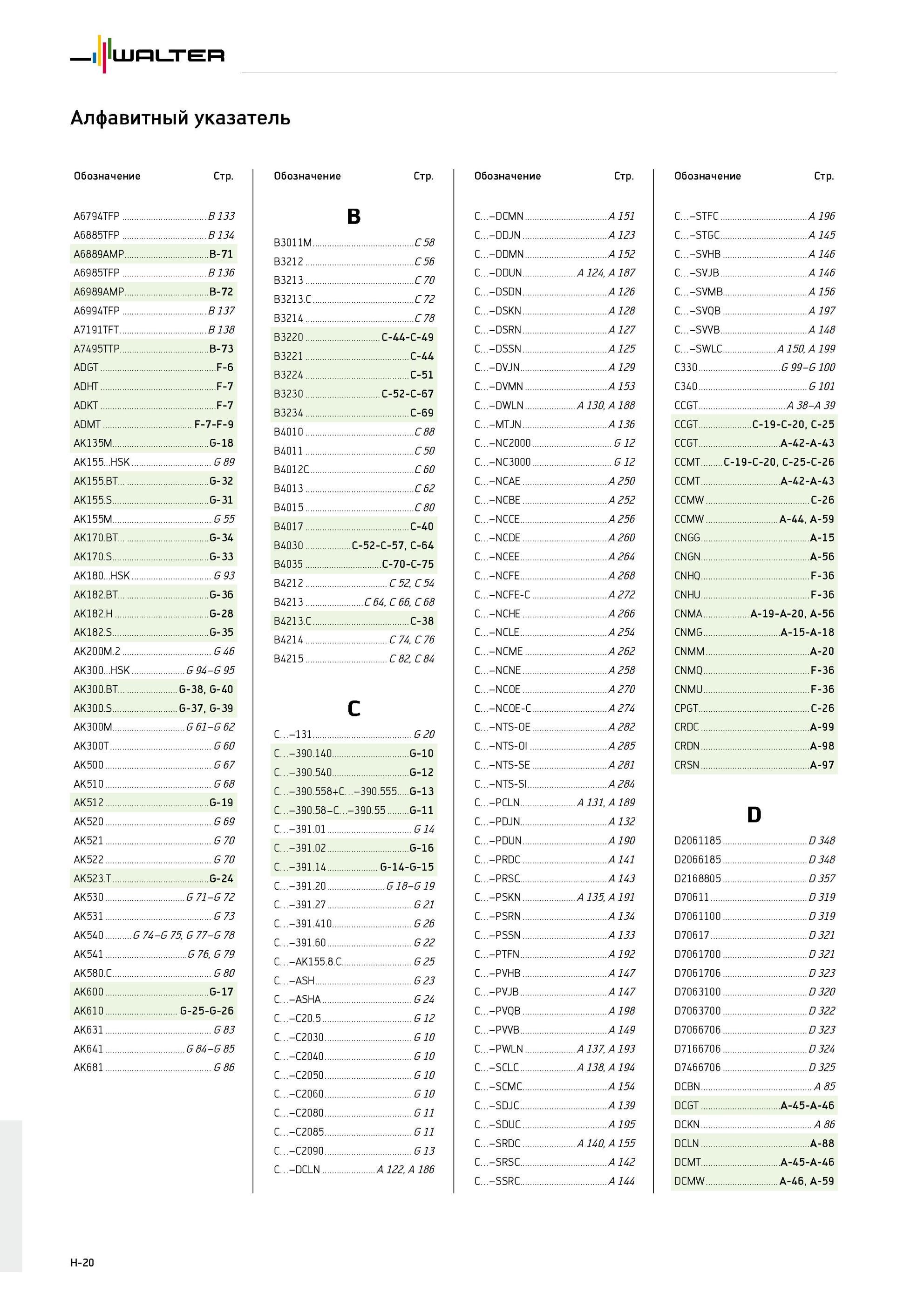 824 Инструментальная продукция Walter в каталоге 2013 на русском языке Алфавитный указатель Обозначение Стр A6794TFP B133 A6885TFP B134 A6889AMP B-71 A6985TFP B136 A6989 Каталог WALTER 2013 Дополнение к общему Точение Сверление Резьбонарезание Фрезерование Оснастка Стр. H-20