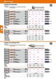 278 Frässtifte Form Kugel (KUD) Schaft-0 6 mm 540260/0560 - Zusätzliche Beschichtung aus TiAIN für erhöhte Standzeit und Warmfestigkeit Typ ümiiSI DI Каталог HOFFMANN GROUP 2016 Ручной слесарно-монтажный и контрольно-измерительный инструмент и приборы для предприятий машиностроения и мастерских сервисного обслуживания 47 версия издания Стр. 278 DEU