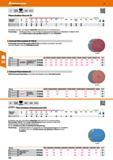 342 A Fe,S,CI <0,1% W 22,23mm Stahl 80 m/s Fiberscheiben Korund (A) Eignung/ v, m/s Alu Mg X <900N X < 1400 N X <55 HRC X <60 HRC X <67 HRC HM INOX T Каталог HOFFMANN GROUP 2016 Ручной слесарно-монтажный и контрольно-измерительный инструмент и приборы для предприятий машиностроения и мастерских сервисного обслуживания 47 версия издания Стр. 342 DEU