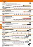 712 Hickory-Hammerstiele Hickory-Hammerstiel in geschweifter Form mit Nylon-Stielschutzhülse und Ringkeil Passend für GARANT-Schlosserhämmer Nr 75011 Каталог HOFFMANN GROUP 2016 Ручной слесарно-монтажный и контрольно-измерительный инструмент и приборы для предприятий машиностроения и мастерских сервисного обслуживания 47 версия издания Стр. 712 DEU
