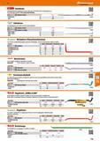 719 Hebeleisen Außergewöhnliche Zähigkeit bei hoher Härte durch PB SWISS TOOLS Sonderlegierung Eine Seite spitz zulaufend Für schwersten Einsatz 75 9 Каталог HOFFMANN GROUP 2016 Ручной слесарно-монтажный и контрольно-измерительный инструмент и приборы для предприятий машиностроения и мастерских сервисного обслуживания 47 версия издания Стр. 719 DEU
