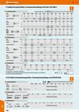 1090 Tabelle Schraubenschlitze / Schraubendreherklingen DIN 5264 / ISO 2380-2 1 Gewindeschrauben Handschraubendreher 2 Blechschrauben Größe 1501481 (D Каталог HOFFMANN GROUP 2016 Ручной слесарно-монтажный и контрольно-измерительный инструмент и приборы для предприятий машиностроения и мастерских сервисного обслуживания 47 версия издания Стр. 1090 DEU