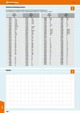 1092 vom Hauptkatalog 46 zu Katalog 47 - Hand- und Messwerkzeuge Gültigkeit vom 1 August 2016 bis 31 Juli 2017 Katalog Ausgabe 46 alt Katalog Ausgabe Каталог HOFFMANN GROUP 2016 Ручной слесарно-монтажный и контрольно-измерительный инструмент и приборы для предприятий машиностроения и мастерских сервисного обслуживания 47 версия издания Стр. 1092 DEU
