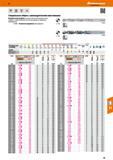 45 Спиральные свёрла Hoffmann Group с цилиндрическим хвостовиком Шлифованный профиль Высокая точность исполнения и шага спирали, а также прецизионная зат Каталог HOFFMANN GROUP 2017 Инструмент режущий и вспомогательный для металлорежущих промышленных станков Резцы токарные Концевые твердосплавные фрезы Зажимные патроны Стр. 45