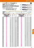 79 Твердосплавные свёрла Garant Hoffmann НРС Покрытие DLC sp2 нового поколения с низким коэффициентом трения обеспечивает надёжное удаление стружки Для в Каталог HOFFMANN GROUP 2017 Инструмент режущий и вспомогательный для металлорежущих промышленных станков Резцы токарные Концевые твердосплавные фрезы Зажимные патроны Стр. 79
