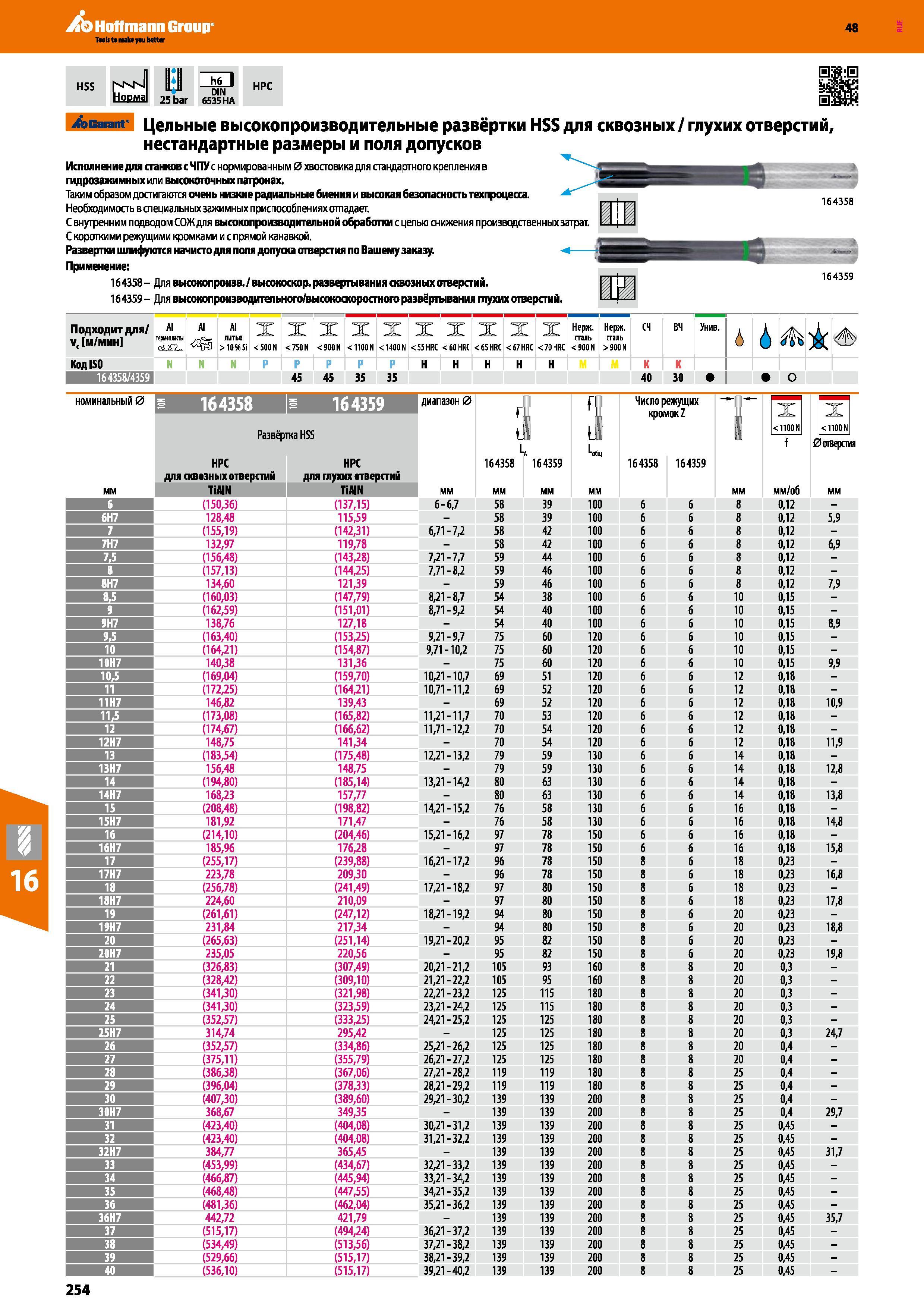 254 HSS H lil Норма 25 bar DIN 6535 НА НРС Garant Цельные высокопроизводительные развёртки HSS для сквозных / глухих отверстий, нестандартные размеры и по Каталог HOFFMANN GROUP 2017 Инструмент режущий и вспомогательный для металлорежущих промышленных станков Резцы токарные Концевые твердосплавные фрезы Зажимные патроны Стр. 254