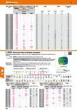 258 Hoffmann Group Длина L/зубьев на дюйм s 171150 171250 s 171650 S3 ширина Толщина 0 зажимного отверстия мм ifcGannt- ДИ В КОМЕТ' Машинное ножовочное по Каталог HOFFMANN GROUP 2017 Инструмент режущий и вспомогательный для металлорежущих промышленных станков Резцы токарные Концевые твердосплавные фрезы Зажимные патроны Стр. 258