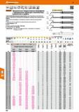 424 Высокоточные цельные твердосплавные микрофрезы Hoffmann Group Garant с тороидальным торцем для фрезерной обработки стеклопластика, углепластика и граф Каталог HOFFMANN GROUP 2017 Инструмент режущий и вспомогательный для металлорежущих промышленных станков Резцы токарные Концевые твердосплавные фрезы Зажимные патроны Стр. 424