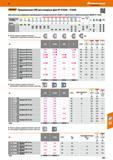 457 48 Hoffmann Group /эвагапг Прецизионные СМП для копирных фрез № 212590 - 212620 Дополнительную информацию о рекомендованных режимах резания Вы найдёте Каталог HOFFMANN GROUP 2017 Инструмент режущий и вспомогательный для металлорежущих промышленных станков Резцы токарные Концевые твердосплавные фрезы Зажимные патроны Стр. 457