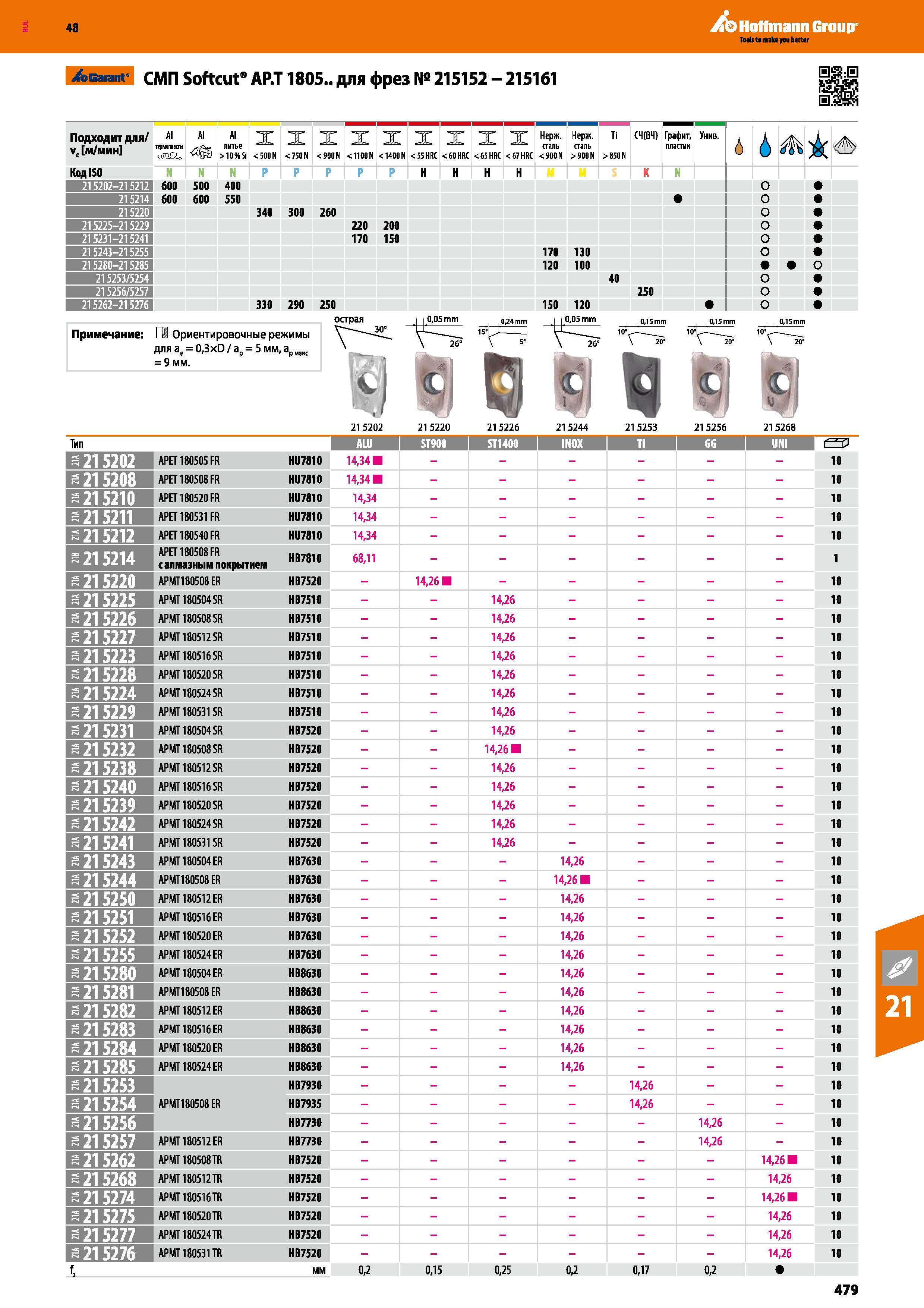 479 Hoffmann Group 48 /scarant СМП Softcut AP T 1805 для фрез № 215152 - 215161 Подходит для/ v, м/мин Al термиты она, Al Al литье >10MSi X < 500 N X < 75 Каталог HOFFMANN GROUP 2017 Инструмент режущий и вспомогательный для металлорежущих промышленных станков Резцы токарные Концевые твердосплавные фрезы Зажимные патроны Стр. 479