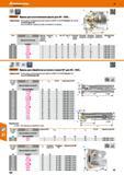 488 Hoffmann Group 48 Фрезы для изготовления фасок для АР 1003 Примечание Использовать динамометрическую отвёртку GARANT TQ № 211750 Размер 1,2 с битой №6 Каталог HOFFMANN GROUP 2017 Инструмент режущий и вспомогательный для металлорежущих промышленных станков Резцы токарные Концевые твердосплавные фрезы Зажимные патроны Стр. 488