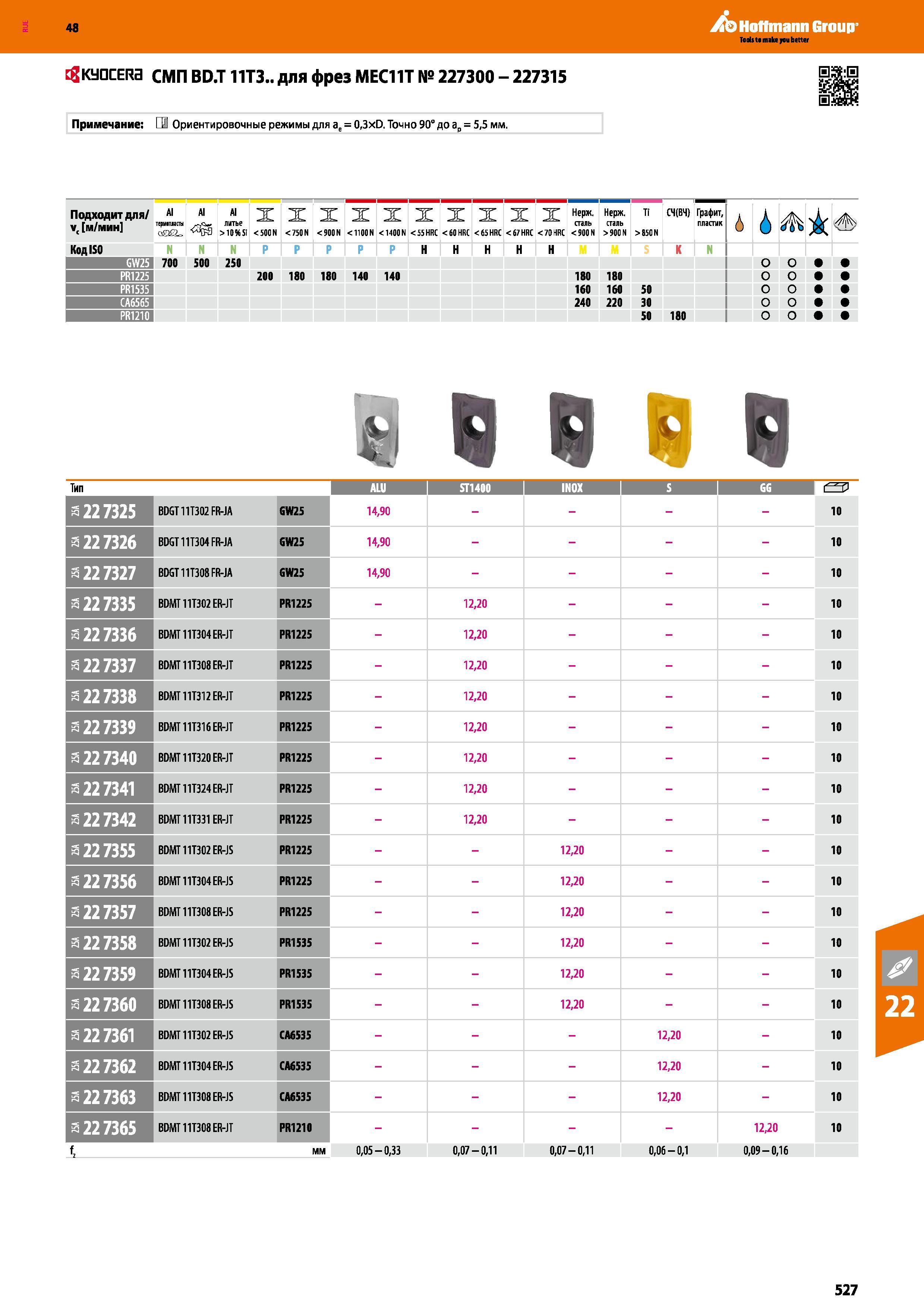 527 EgKyaCERa СМП BD T ИТЗ для фрез MEC11T № 227300 - 227315 Примечание I V Ориентировочные режимы для ае = 0,3xD Точно 90° до а„ = 5,5 мм Подходит для/ V Каталог HOFFMANN GROUP 2017 Инструмент режущий и вспомогательный для металлорежущих промышленных станков Резцы токарные Концевые твердосплавные фрезы Зажимные патроны Стр. 527