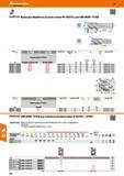 530 Hoffmann Group 48 tgKyoCERa фреза для обработки уступов и пазов 90° МЕСН11 для СМП BDMT 11Т308 а 227450 а 22 7453 Код ISO СМП количество СМП рМШ L, об Каталог HOFFMANN GROUP 2017 Инструмент режущий и вспомогательный для металлорежущих промышленных станков Резцы токарные Концевые твердосплавные фрезы Зажимные патроны Стр. 530