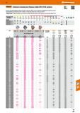 537 48 Hoffmann Group /эвагапг Сменные головки для сборных свёрл HiPer-Drill, правые Точное позиционирование режущей вставки на корпусе сверла за счёт при Каталог HOFFMANN GROUP 2017 Инструмент режущий и вспомогательный для металлорежущих промышленных станков Резцы токарные Концевые твердосплавные фрезы Зажимные патроны Стр. 537