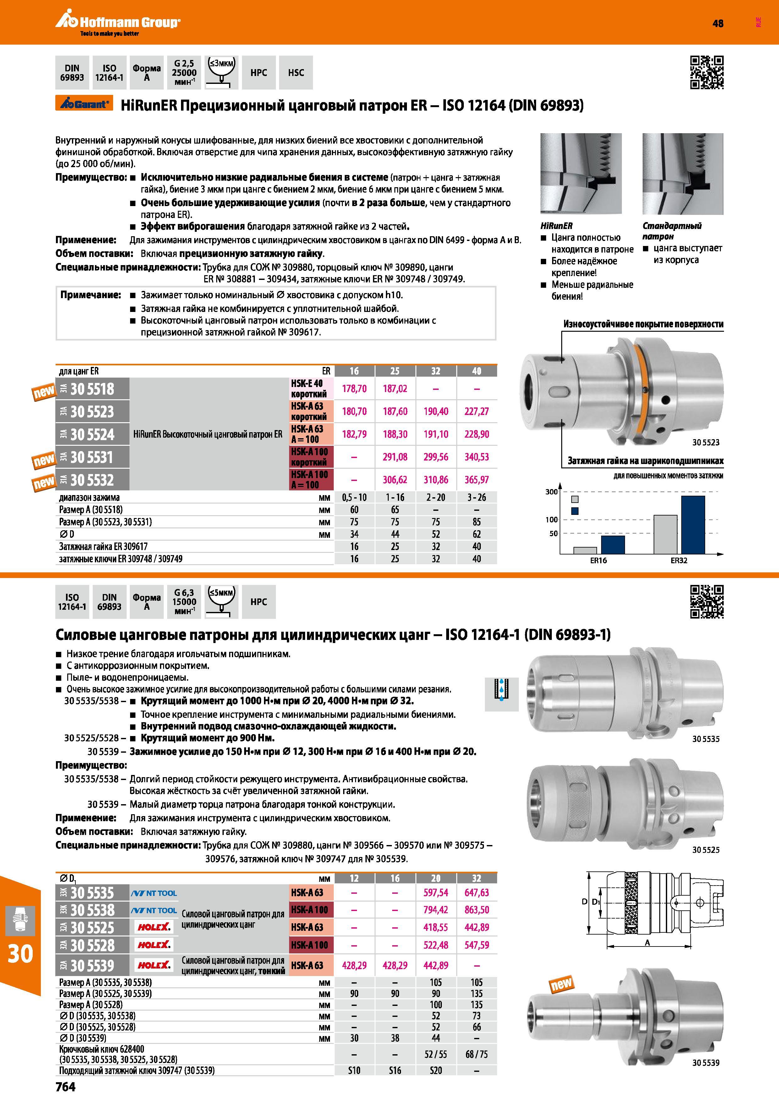 764 Hoffmann Group 48 DIN ISO Форма 69893 12164-1 A “JJV HPC HSC Garant HiRunER Прецизионный цанговый патрон ER - IS012164 (DIN 69893) 1Ц1 Внутренний и на Каталог HOFFMANN GROUP 2017 Инструмент режущий и вспомогательный для металлорежущих промышленных станков Резцы токарные Концевые твердосплавные фрезы Зажимные патроны Стр. 764