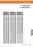 475 Hoffmann Group Tools to make you better ae = 0,05xD Größe Size vc-factor ap=0,05xD fe(mm/Z) Kopier-Fräsen Copy Milling Größe Size vc-factor Справочник HOFFMANN GROUP 2016 Рекомендуемые режимы резания для режущего инструмента при механической обработке на металлорежущих промышленных станках и центрах с ЧПУ Стр. 463
