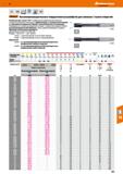 257 Hoffmann Group Н7 VHM lil h6 И НРС “ и DIN пг1- Ноома 6535 НА Garant Высокопроизводительные твердосплавные развёртки для сквозных глу Каталог HOFFMANN GROUP 2018 Профессиональный режущий и вспомогательный инструмент для промышленного оборудования Сверла Фрезы Метчики Державки Стр. 257