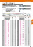 79 Твёрдосплавное сверло НРС с цилиндрическим хвостовиком С усиленной сердцевиной и специальной подточкой, обеспечивающей высокую точность Каталог HOFFMANN GROUP 2020 Режущий и вспомогательный инструмент для металлорежущих станков с ЧПУ и универсальных Сверла Фрезы Метчики Резцы Развертки Оснастка инструментальная Стр. 79