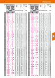 81 Hoffmann Group 51 0h7 Твердосплавное Выажопроизводи-свёрло Pro Steel тельное тведас-сцилищрче- плавное сверло, с скимхвостови- цилиндриче-ком оад Каталог HOFFMANN GROUP 2020 Режущий и вспомогательный инструмент для металлорежущих станков с ЧПУ и универсальных Сверла Фрезы Метчики Резцы Развертки Оснастка инструментальная Стр. 81