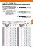 97 Твердосплавные свёрла для направляющих отверстий с 4 каналами для подвода СОЖ С усиленной сердцевиной и специальной подточкой Каталог HOFFMANN GROUP 2020 Режущий и вспомогательный инструмент для металлорежущих станков с ЧПУ и универсальных Сверла Фрезы Метчики Резцы Развертки Оснастка инструментальная Стр. 97